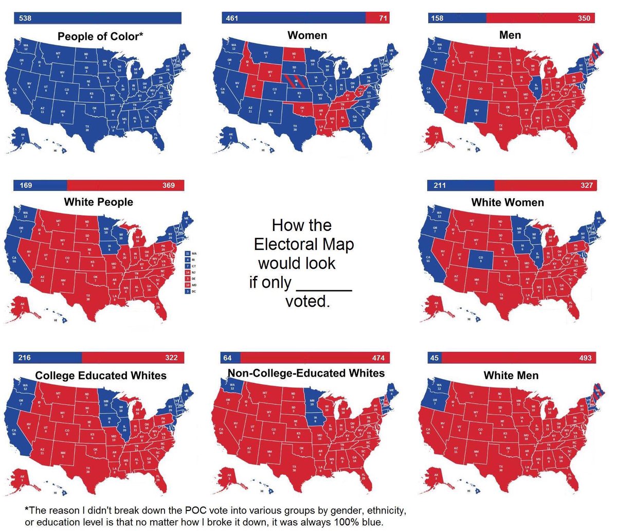 Eight electoral maps showing that white voters overwhelmingly voted Republican despite other differences such as gender or education.